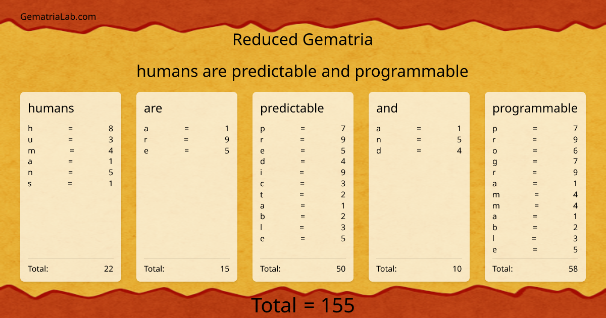 humans are predictable and programmable in reduced Gematria